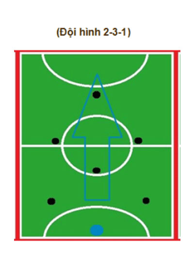 Đội hình bóng đá 7 người 2-3-1