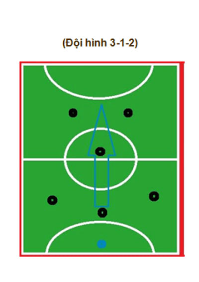 Đội hình bóng đá 7 người 3-1-2