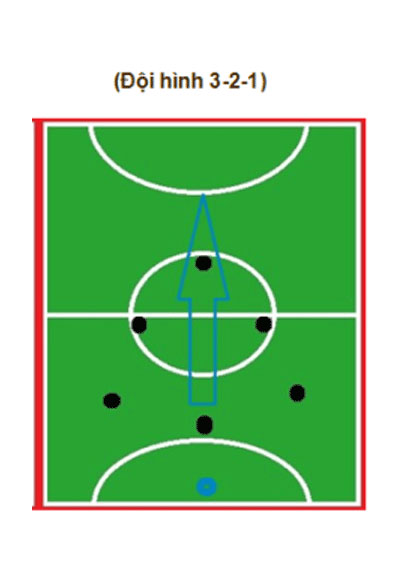 Đội hình bóng đá 7 người 3-2-1