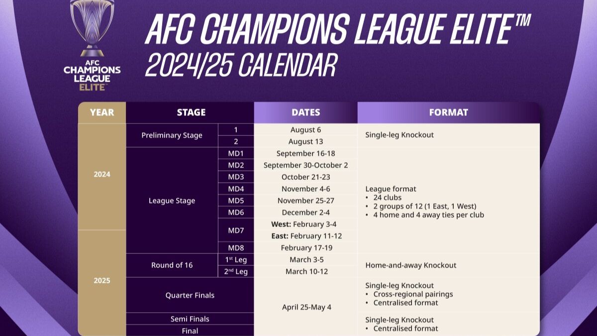 Lịch thi đấu chi tiết vòng bảng AFC Champions League 2024/2025