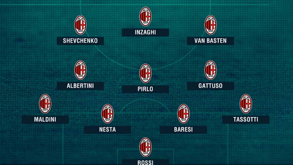 Đội hình AC Milan mạnh nhất mọi thời đại