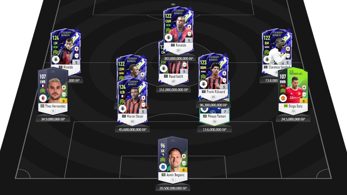 Cách build đội hình AC Milan FO4 mạnh nhất