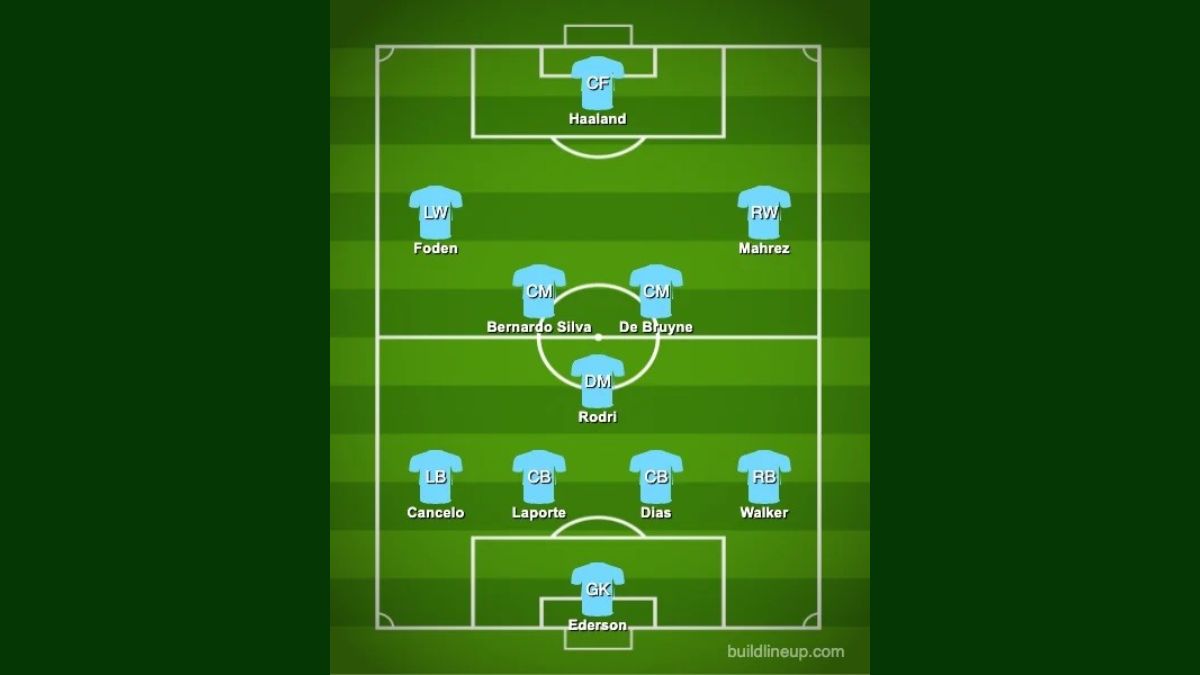 Đội hình Man City mạnh nhất 2022