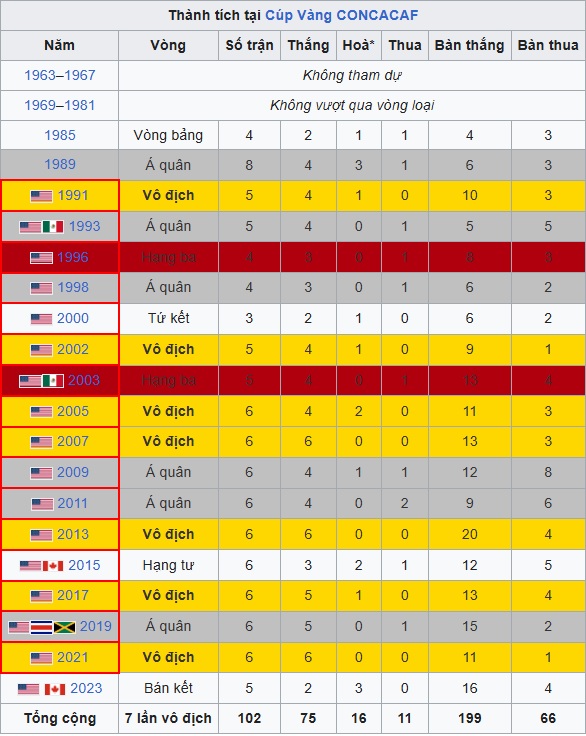 Cúp Vàng CONCACAF