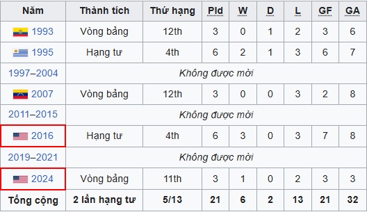 Cúp bóng đá Nam Mỹ