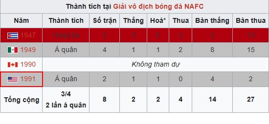 Giải vô địch bóng đá NAFC