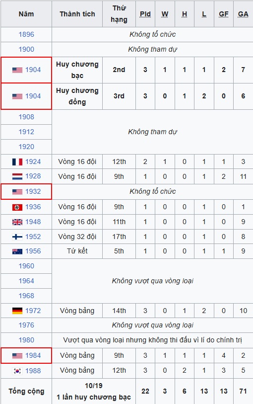 Thế vận hội